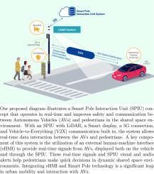 Towards the future of pedestrian–AV interaction: Human perception vs. LLM insights on Smart Pole Interaction Unit in shared spaces