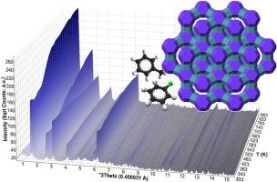Thermal desorption kinetics and framework evolution in VOC-loaded FAU-Type zeolite Y: An in situ XRPD study