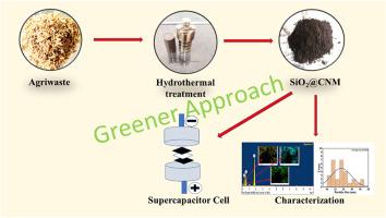 Green synthesis and machine learning driven analysis of SiO2 mixed carbon nanomaterial from agriwaste (Rice Husk) for supercapacitor applications