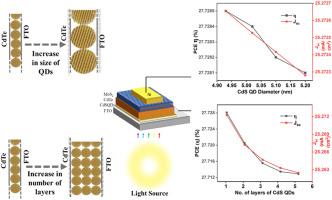 Quantum size effect of CdS quantum dot as electron transport layer for enhanced performance in CdTe based solar cells