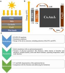 Optimization of mixed valence Cs2Au2I6-based double perovskite solar cells by SCAPS-1D simulation