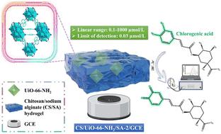 Implantation of nano-MOFs into chitosan/sodium alginate hydrogels: boosting the electroanalytical response of chlorogenic acid in food samples