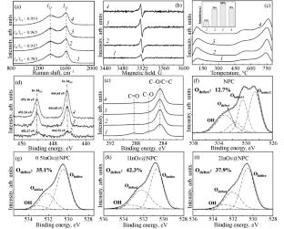 Efficient Conversion of CO2 to Hydrocarbons over the InOx@NPC/(Zn,Al)Beta Tandem Catalysts