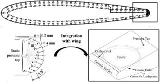Rudderless flight control in flying wing aircraft: core active flow control technology and flight verification