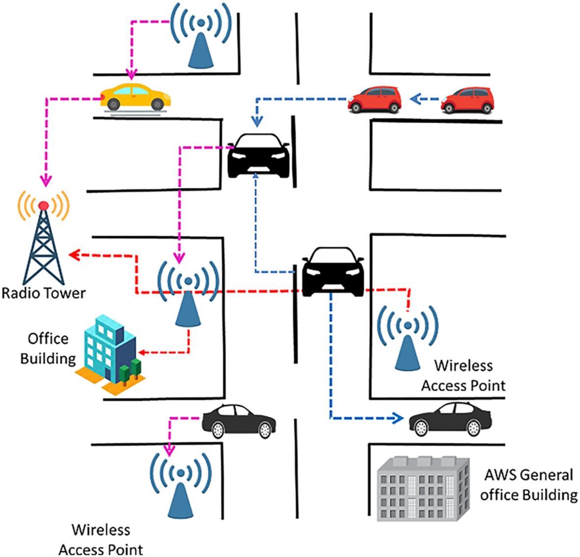 Optimization of High-Definition Music Streaming VANET Broadcast Protocol for QoS