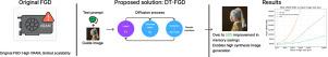 Memory-efficient filter-guided diffusion with domain transform filtering