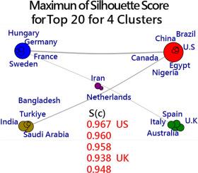 SilhouetteScoreinR: Beyond traditional network layouts by leveraging local cohesion and nearest neighbor separation