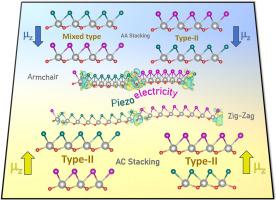 Charge polarization-driven type-II band alignment and enhanced piezoelectricity in tin nitride halide heterostructures