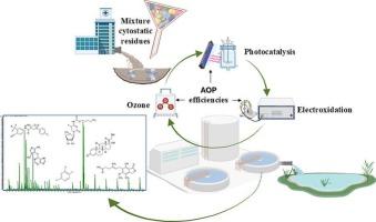Leveraging insights into advanced oxidation processes for quaternary treatments