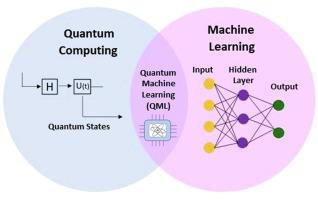 Quantum intelligence in drug discovery: Advancing insights with quantum machine learning