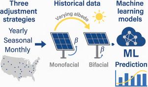 Machine learning-based prediction of optimal tilt angles for monofacial and bifacial PV systems