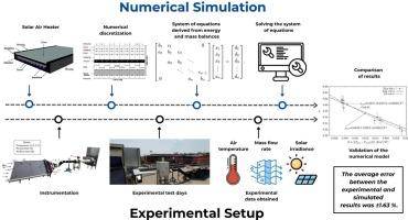 Numerical modelling of back-pass triangular solar air heaters and its experimental validation. Comparison against different geometries