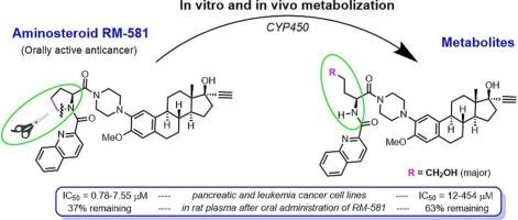 Metabolite profiling in human and mouse liver microsomes of the aminosteroid RM-581, a new orally active anticancer agent