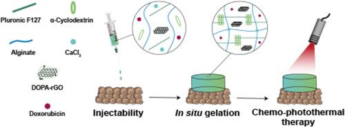 Dual-crosslinked injectable in situ forming Alginate/CaCl2/Pluronic F127/α-Cyclodextrin hydrogels incorporating Doxorubicin and graphene-based nanomaterials for cancer chemo-photothermal therapy