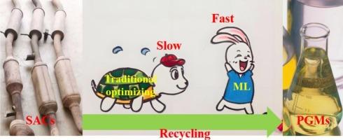 Machine learning for efficient prediction and optimization of platinum group metal recovery from spent automotive catalysts