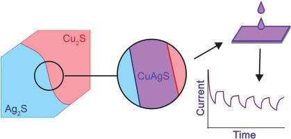 Solution processed CuAgS absorber layers from a thiol-amine-based ink