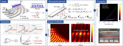 Energy localizations of flexural edge waves via deep-subwavelength metasurfaces