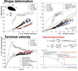Single deformed bubbles rising through stagnant water of surfactant concentrations beyond CMC