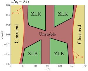 Dynamical regimes of small bodies perturbed by an eccentric giant planet