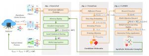 BiFDR: Brain-Inspired Federated Diffusion Transformer with Reinforcement for privacy-preserving molecular generation