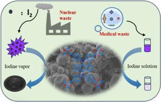 A novel anthracene-scaffolded triazine-based porous organic polymer for efficient capture of iodine in gaseous and liquid phases