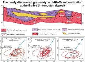 The newly discovered Li-Rb-Cs mineralization at the Bu Me Sn-W greisen deposit within the Truong Son orogenic belt in Vietnam