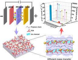 Efficient separation of bismuth(III) by tertiary amine-functionalized polymeric membranes in electrodialysis