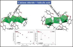 Influence of synthesis methods on the crystal structure and third-order nonlinear optical properties of calcium-based coordination polymers