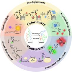 From selection to sensing: recent advances in aptamer-based fluorescent and colorimetric platforms for illicit drug monitoring