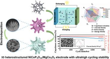Electrodeposition-constructed 3D interconnected NiCoP4O12/MgCo2O4 conductive network for high-performance supercapacitors