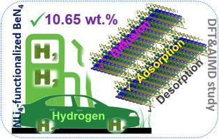 Superalkali NLi4 functionalized 2D-BeN4 as a promising hydrogen storage medium: An ab initio DFT and AIMD investigations