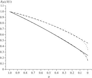 Characteristics of Exoplanets in Transiting Systems HD 189733 and HD 209458: Considering the Four-Parameter Law of Star Darkening within the Framework of a Three-Dimensional Model of Its Atmosphere