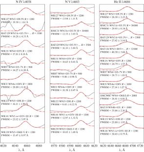 Search for Orientation Effects in the Stellar Winds of Wolf–Rayet Stars