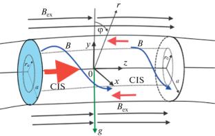 Nature of Quasi-Periodic Radiative Pulsations in the Rope Flux Models of Flares