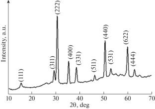 Study of Pyrochlore Bi2Ti2O7 Synthesized via Hybrid Method
