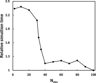 Bridging classical and quantum dynamics with the Wigner–Moyal equation