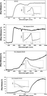 Power-dependent photoluminescence enhancement in Ni, Cu, and Co-doped ZnO nanoparticles for optoelectronic device applications