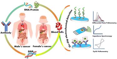 Nanoengineered electrochemical biosensors: a next-gen technology in cancer biomarker detection