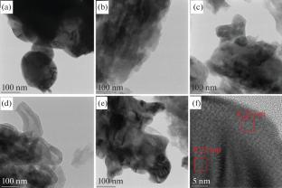 Organic Synthesis of CuO/g-C3N4 and Photocatalytic Degradation of Tetracycline