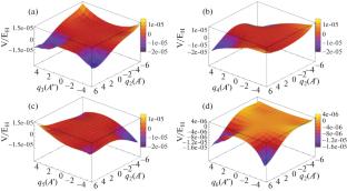 Research on the Potential Energy Surface and Anharmonic Spectra of the PH3