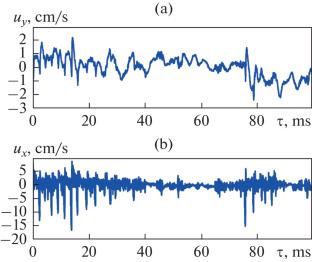 Modeling of Subcooled Liquid Film Boiling on a Smooth Horizontal Cylinder Using the VOF Method