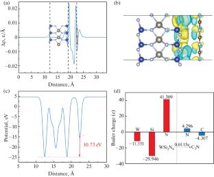 First-Principles Study on Direct Z-Scheme WSi2N4/C2N van der Waals Heterostructure Photocatalyst