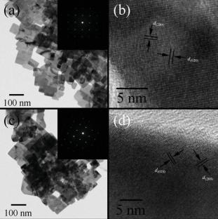 Synthesis and Characterization of Hierarchical Nest-Like Sm-Doped Bi2WO6 Microstructure Used As a Visible-Light-Driven Photocatalyst