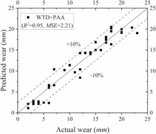 Preprocessing method for shield operational parameters adaptable to geological survey data characteristic for predicting disc cutter wear