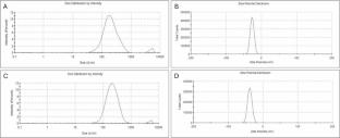 Optimization of Semi-Solid Lipid Nanoparticle Dispersions by Quality by Design Approach for Dermal Delivery of Curcumin