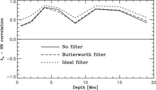 Activity-Cycle Variations of Convection Scales in Subsurface Layers of the Sun