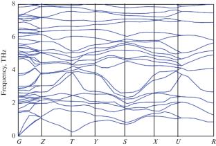 Structural, Elastic, Mechanical, and Electronic Properties of Chalcogenide Perovskite BaHfS3 under Pressures via First-Principles Calculations