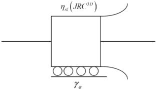 Characterization of nonlinear shear creep properties of granite structural planes with different three-dimensional roughness