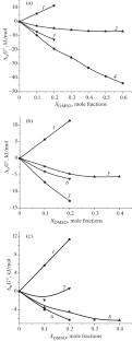 Stability of Cadmium(II) Glycylglycinate Complexes in Aqueous Dimethyl Sulfoxide Solutions