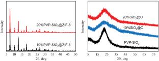 Preparation and Performance Study of Core-Shell Structured SiO2@C Anode Materials with ZIF-8 and PVP As Carbon Sources